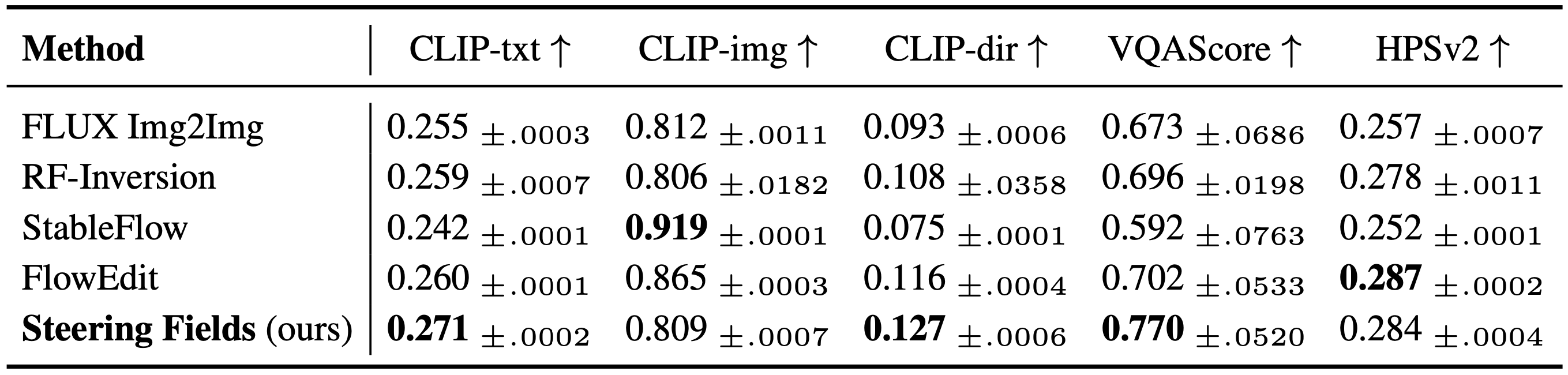 Image editing semantic metric comparison table